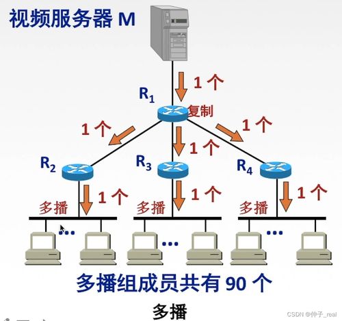 计算机网络自学笔记006 深入理解网络层（二）——核心技术与实践应用