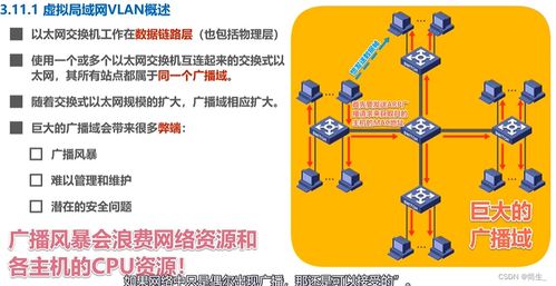 计算机网络结构 分层模型与核心技术概览