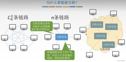 计算机网络技术基础探析